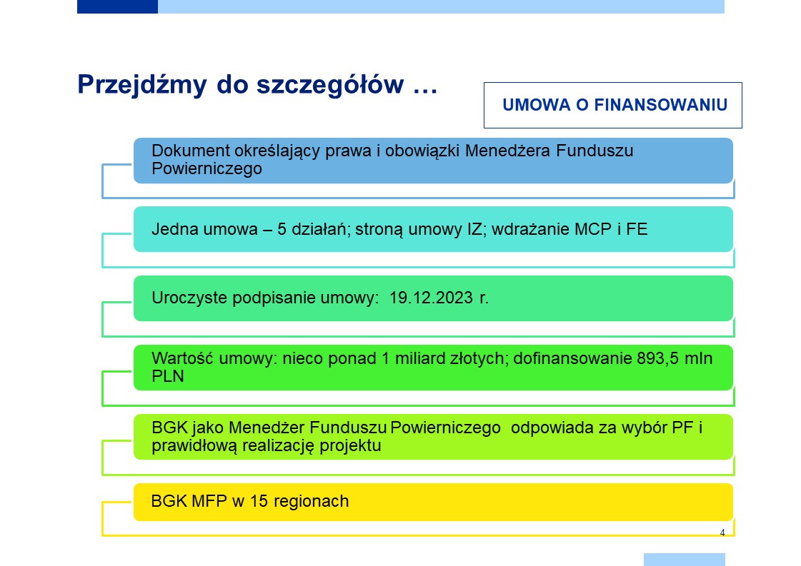 Informacje o umowie o finansowaniu